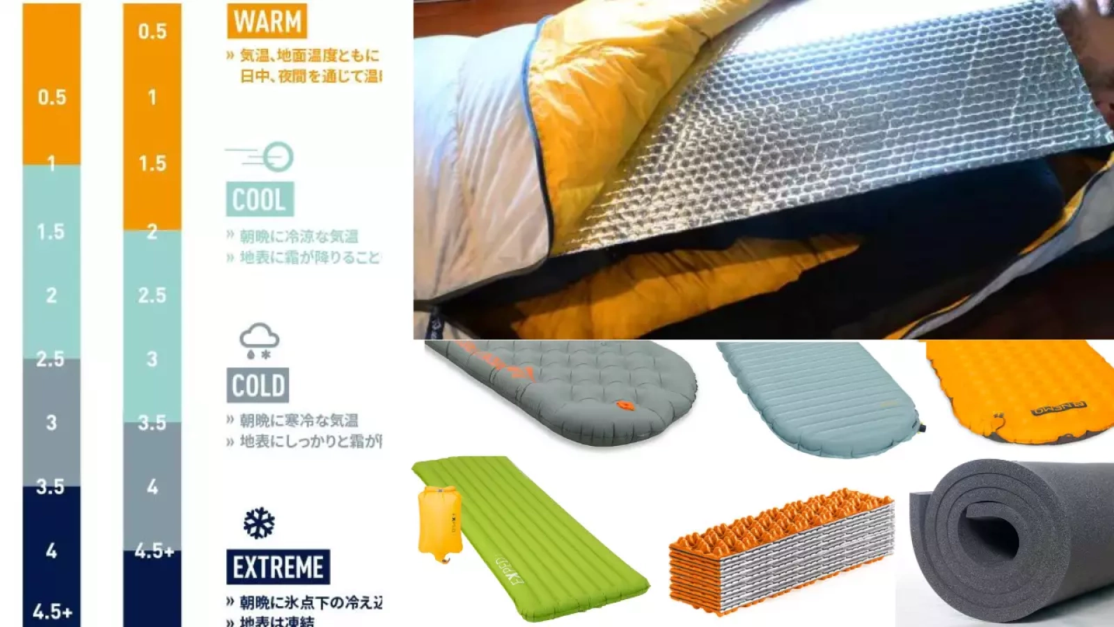 秋冬登山におすすめの軽量なテントマット・寒さをしのぐためのTips