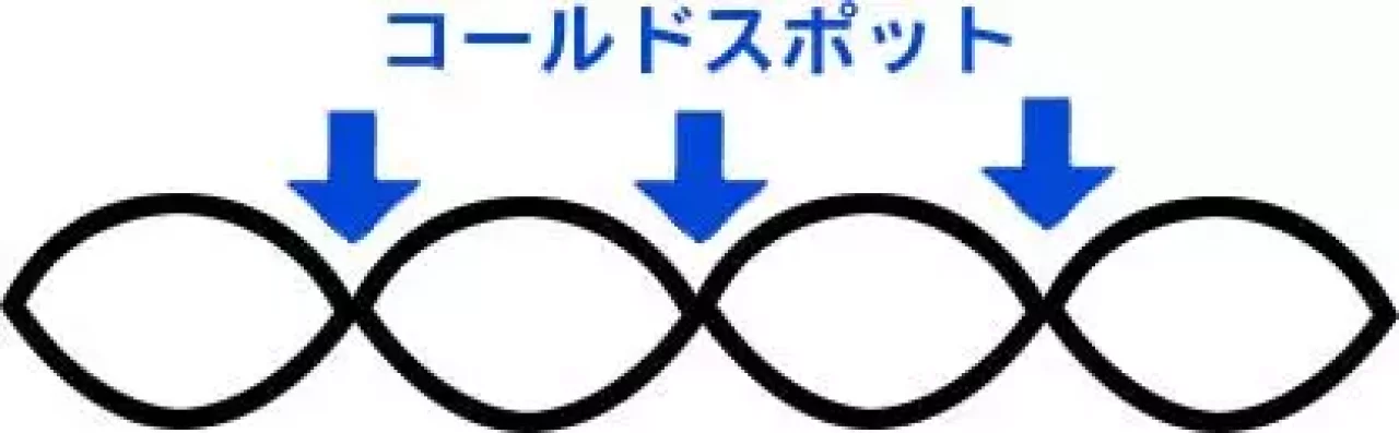 シングルキルト