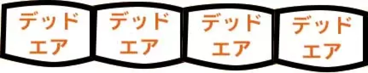 ボックスキルト