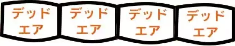 ボックスキルト