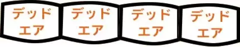 ボックスキルト